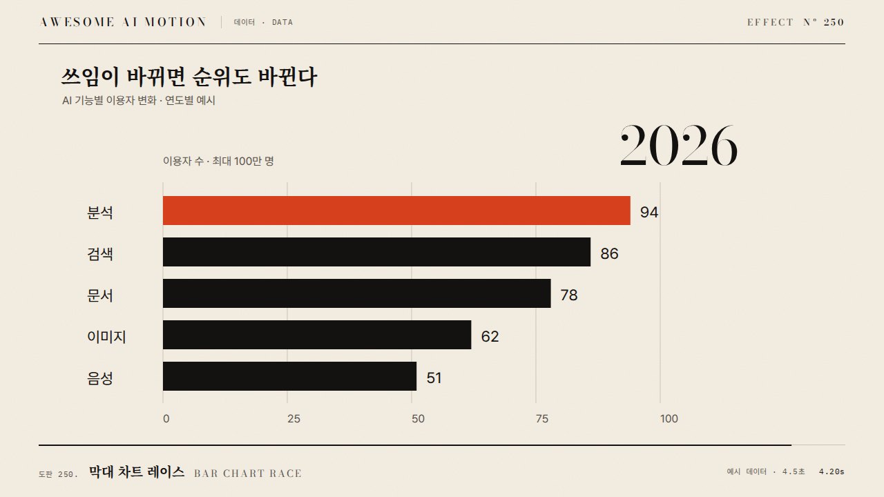 막대 차트 레이스 · Bar Chart Race