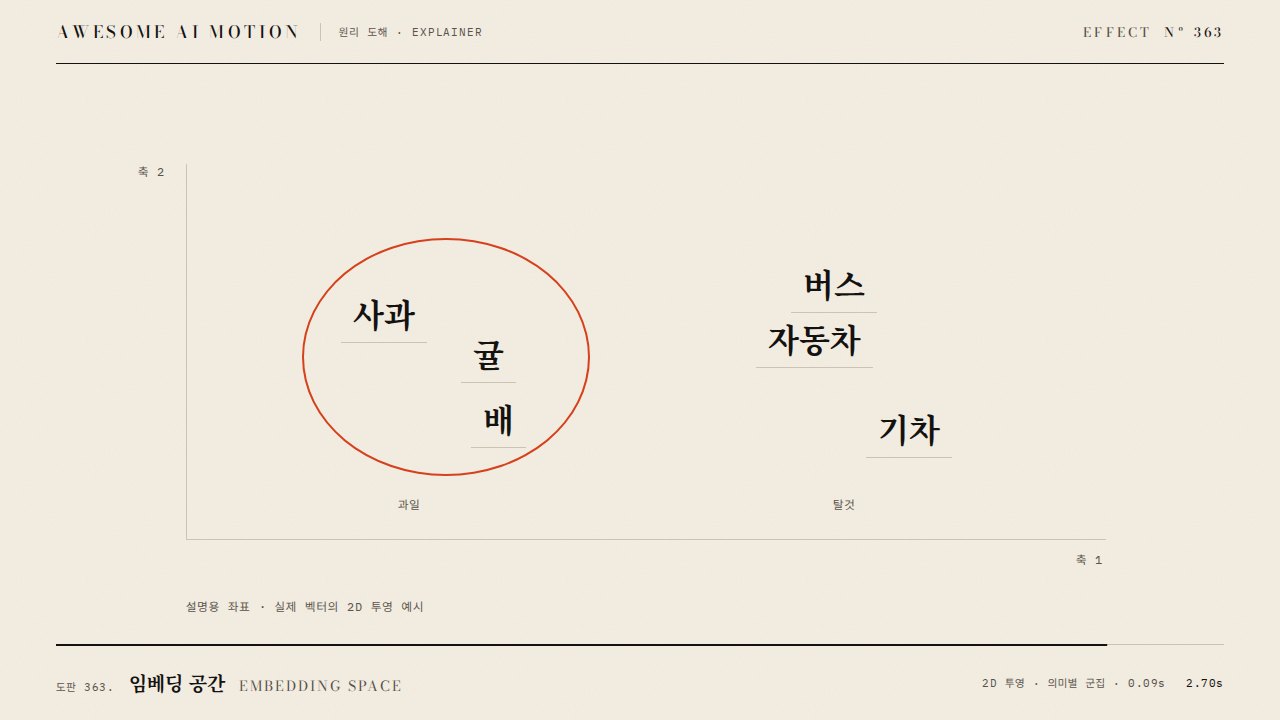 임베딩 공간 · Embedding Space