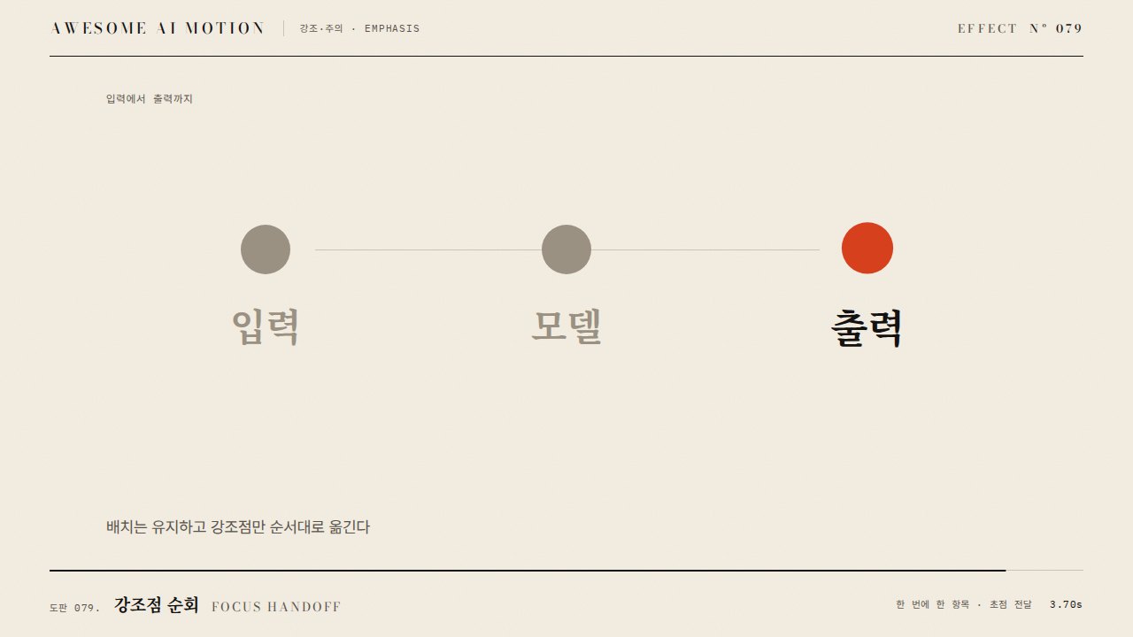 강조점 순회 · Focus Handoff