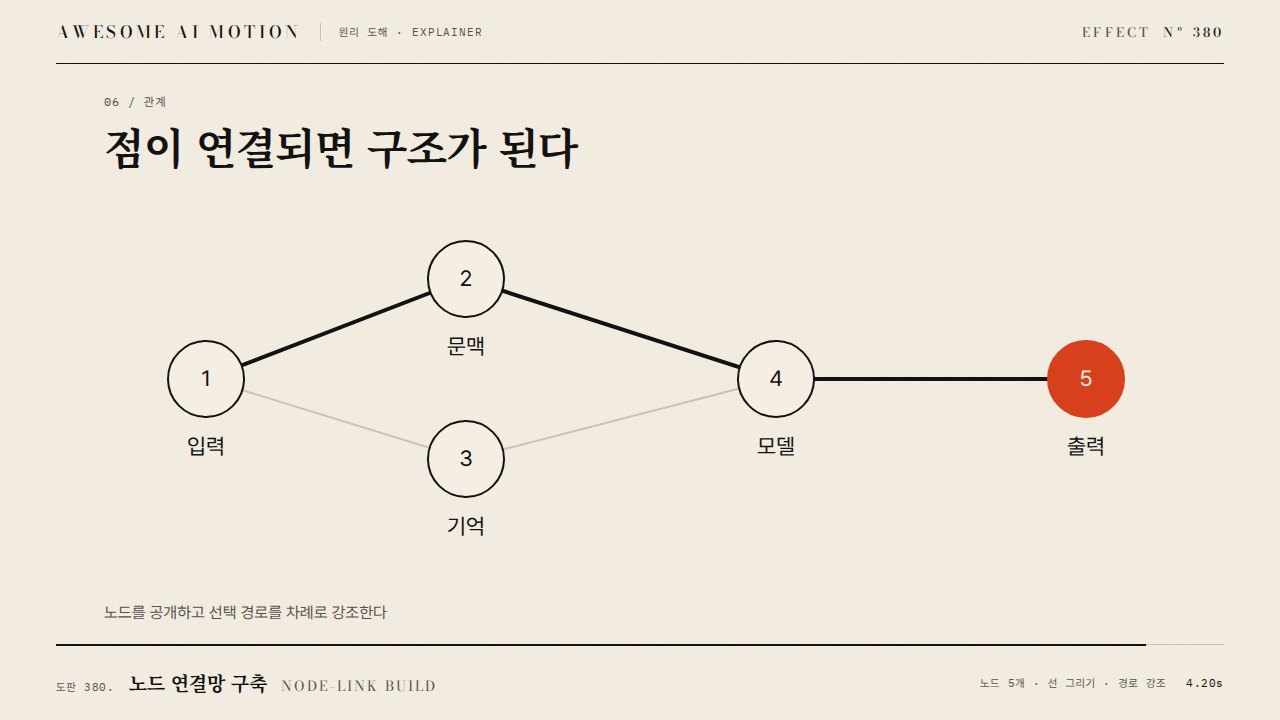 노드 연결망 구축 · Node-link Build