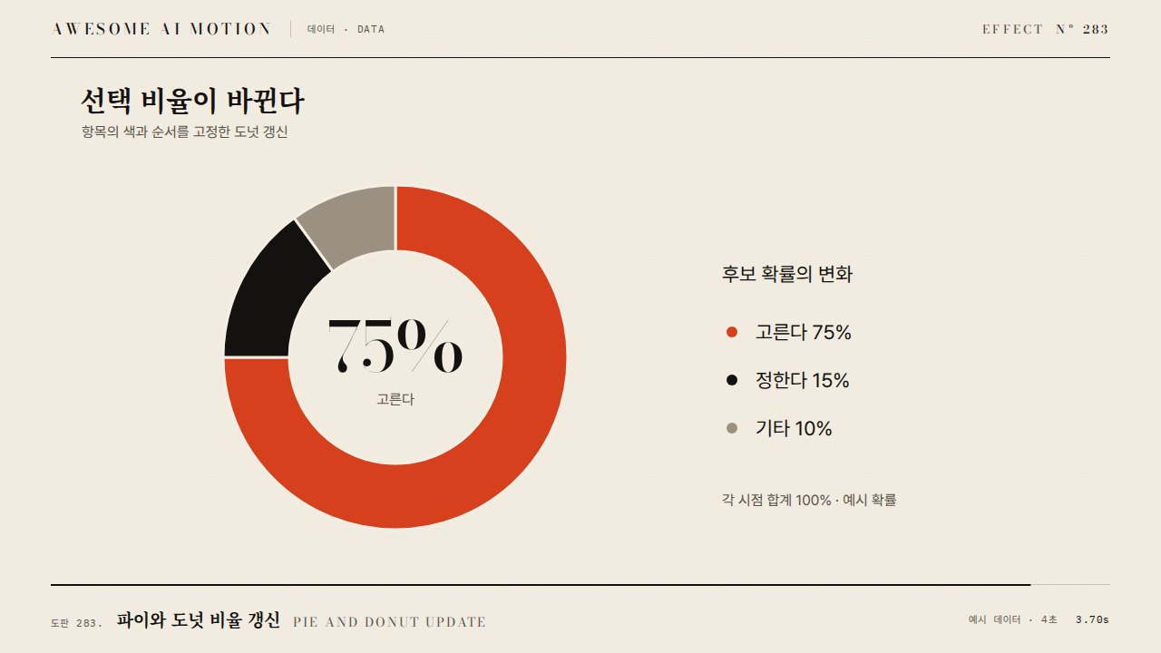 파이와 도넛 비율 갱신 · Pie and Donut Update