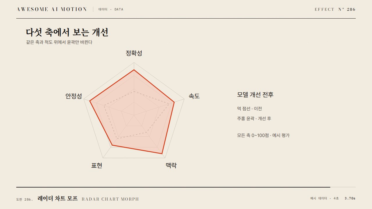 레이더 차트 모프 · Radar Chart Morph