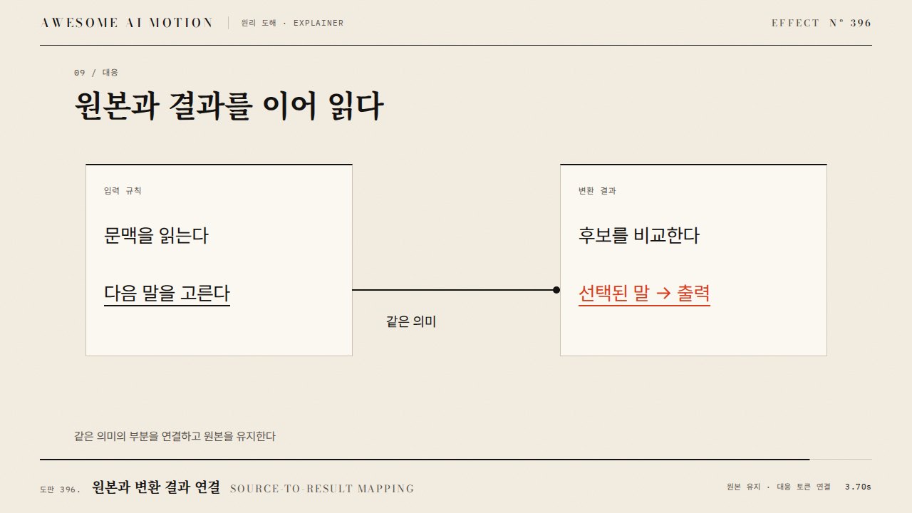 원본과 변환 결과 연결 · Source-to-result Mapping