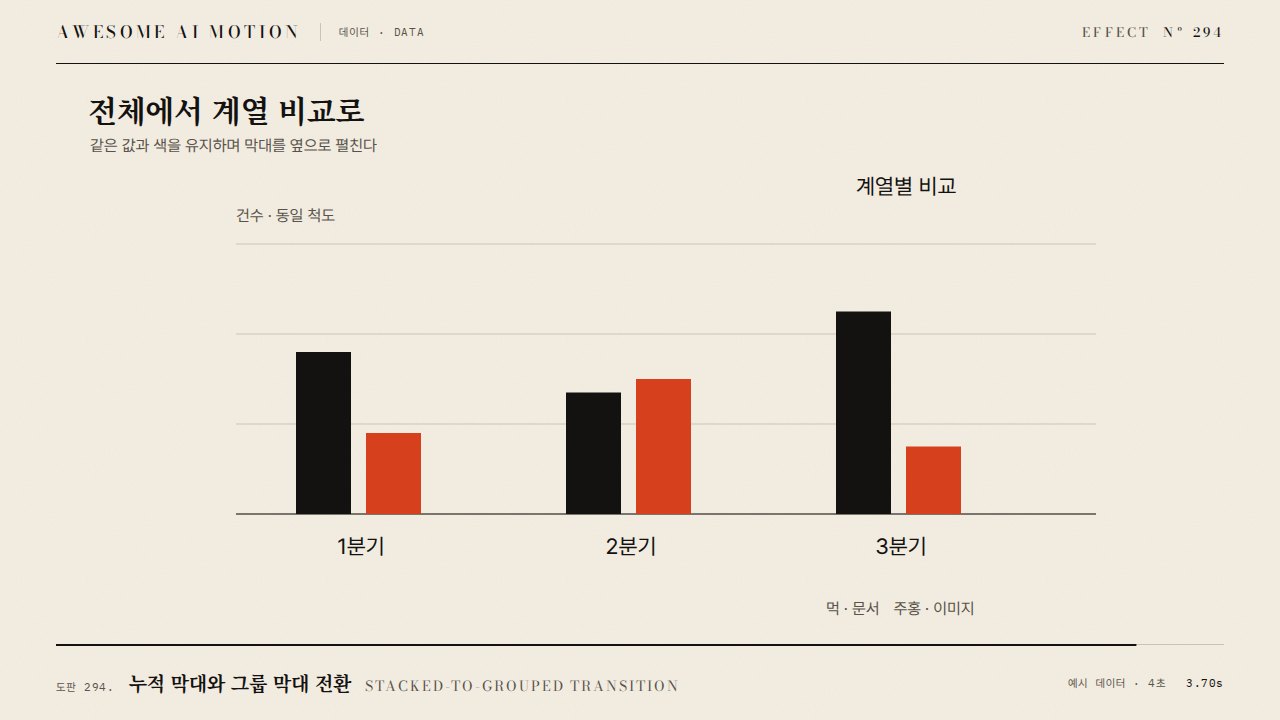 누적 막대와 그룹 막대 전환 · Stacked-to-grouped Transition