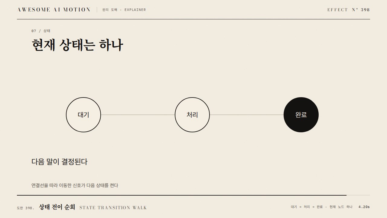 상태 전이 순회 · State Transition Walk