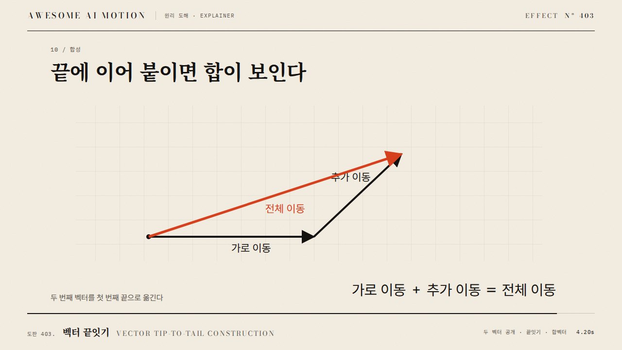 벡터 끝잇기 · Vector Tip-to-tail Construction