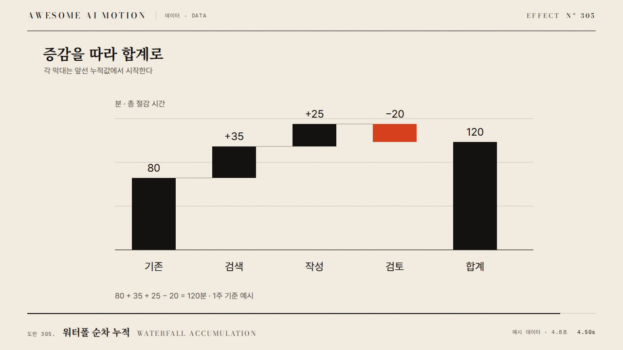 워터폴 순차 누적 · Waterfall Accumulation