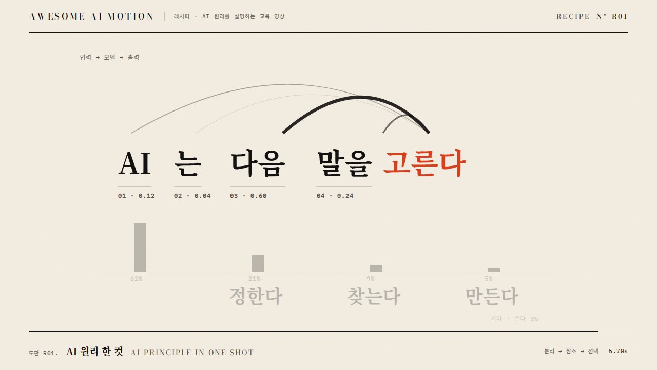 AI 원리 한 컷 · AI Principle in One Shot