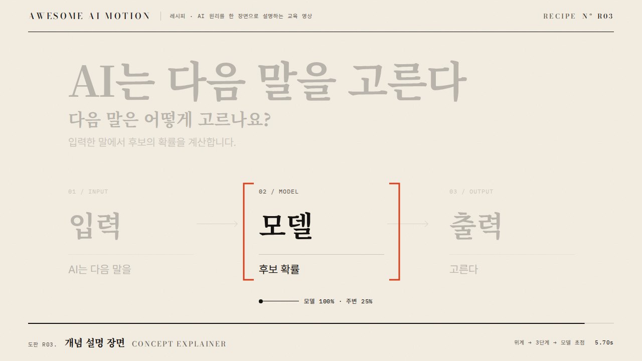 개념 설명 장면 · Concept Explainer