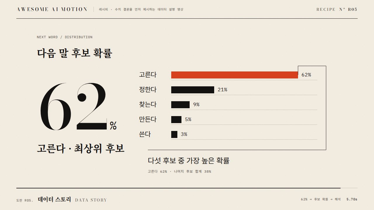 데이터 스토리 · Data Story