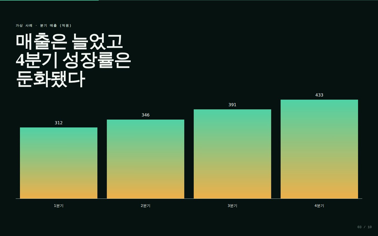 밀물 2026 연간 성과 — 03-trend 완성 화면