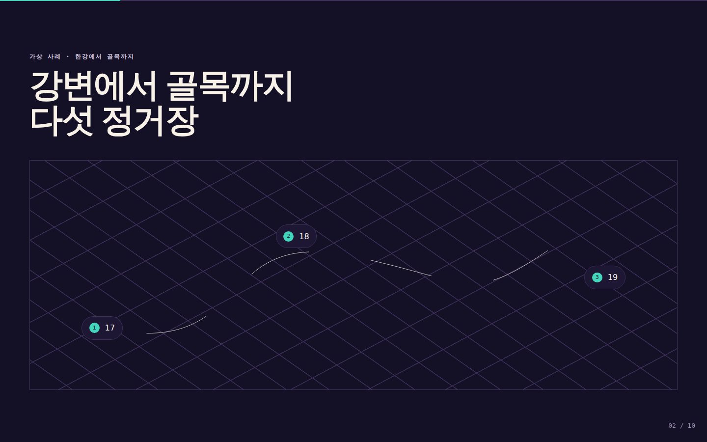 서울, 해질녘 한 바퀴 — 02-route 완성 화면