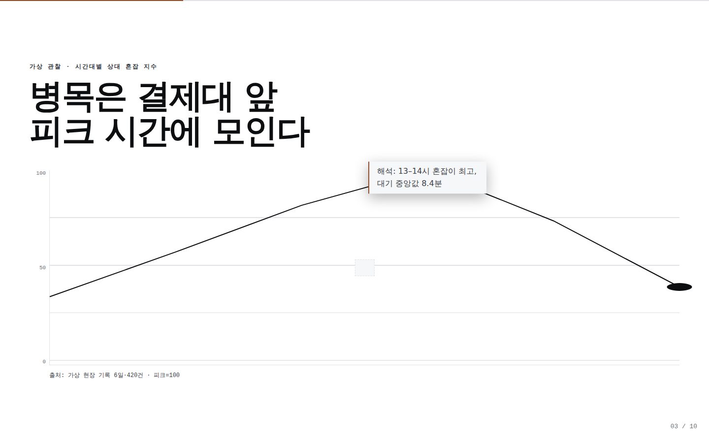 온결 리테일 고객 제안 — 03-evidence 완성 화면