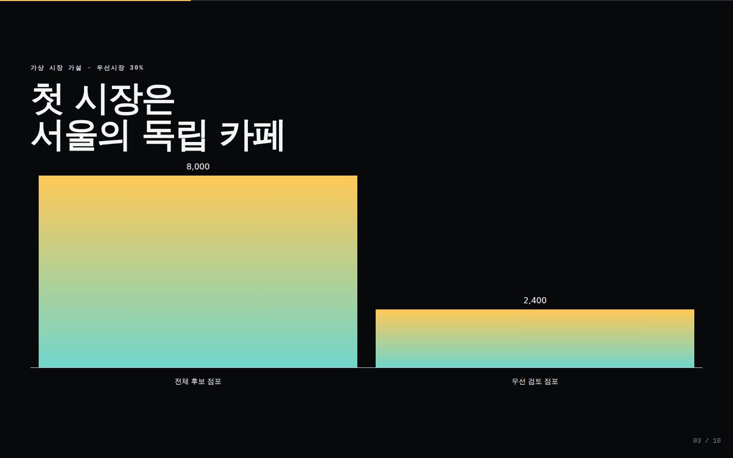모아: 동네 가게의 빈 시간을 채우다 — 03-market 완성 화면