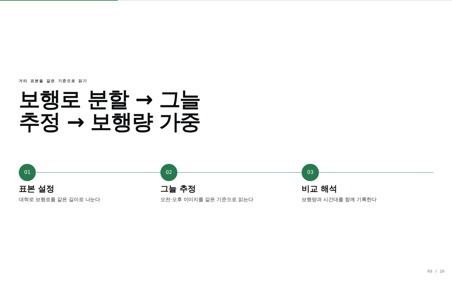 도시의 그늘은 누구에게 충분한가 — 03-method 완성 화면