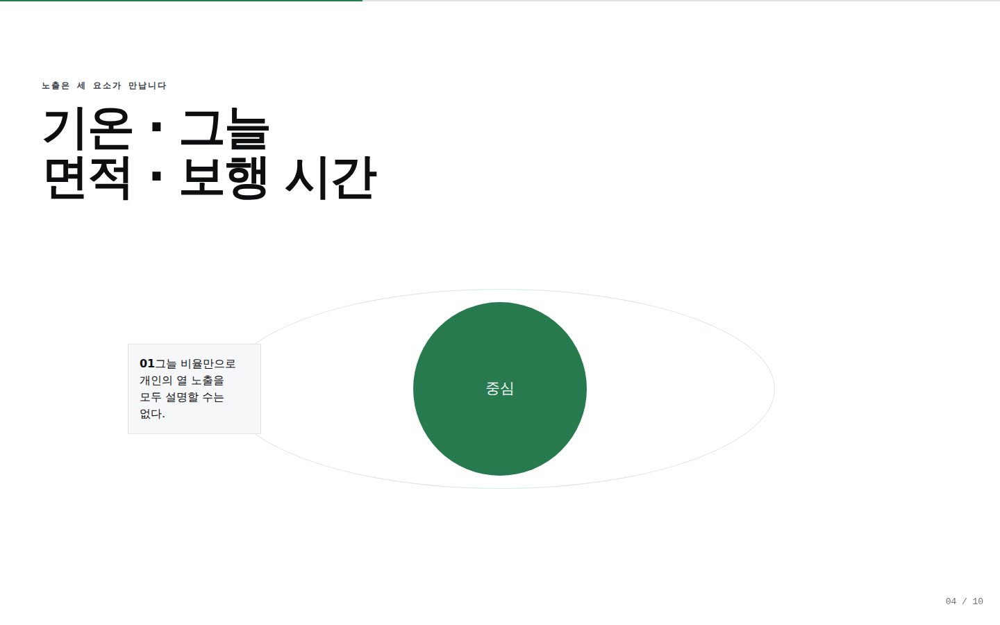 도시의 그늘은 누구에게 충분한가 — 04-system 완성 화면