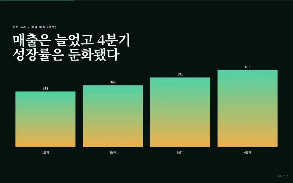 chart-reveal 장면 완성 화면