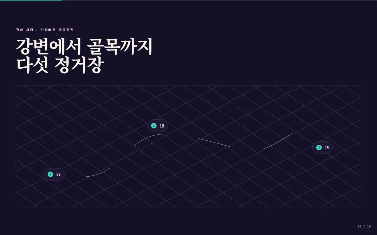 map-route 장면 완성 화면