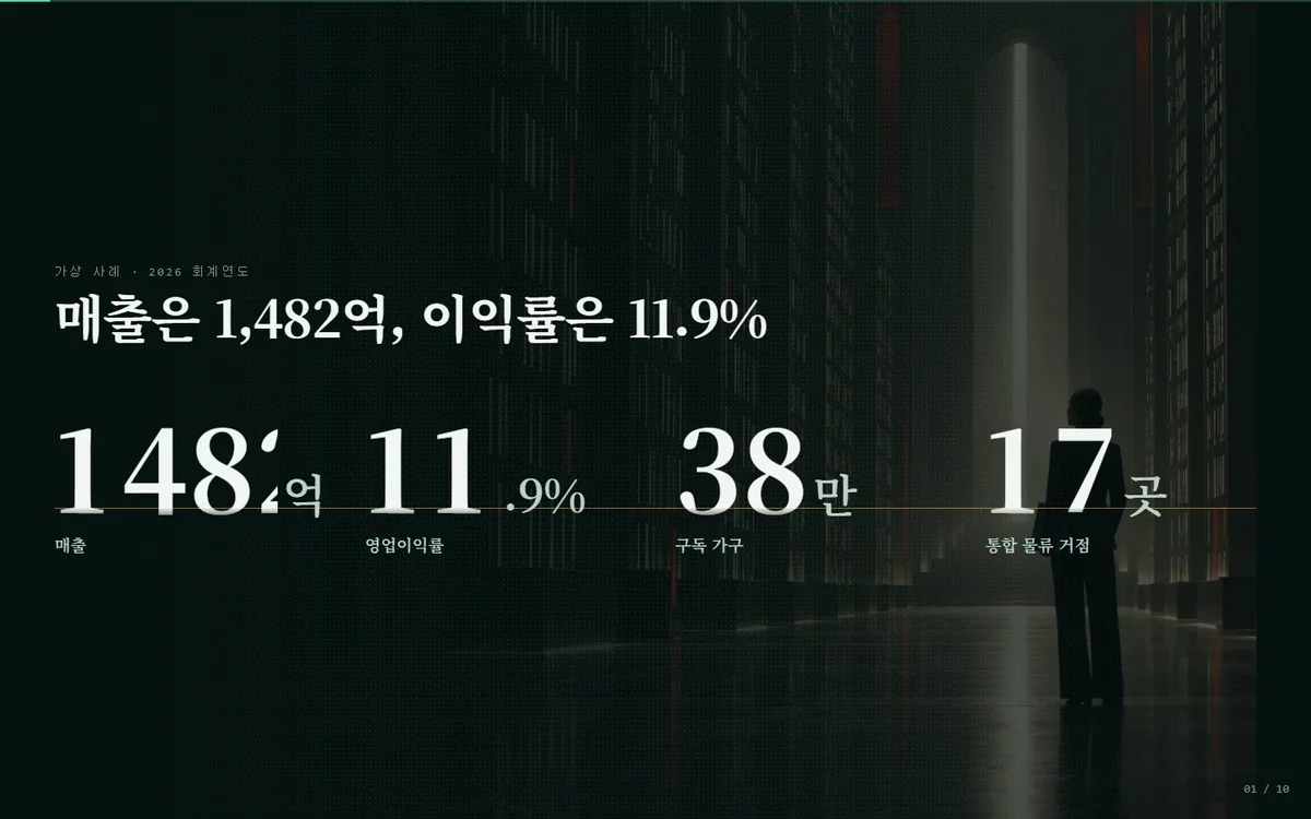 odometer-stats 장면 완성 화면