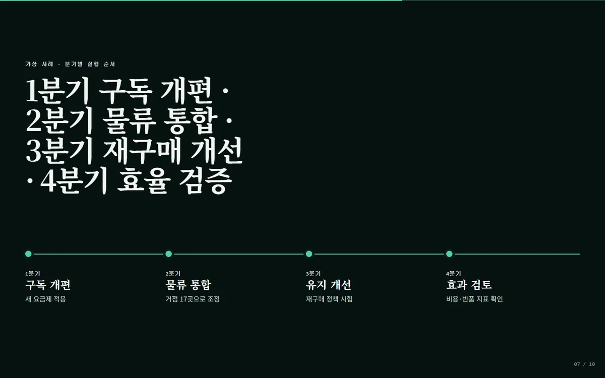 timeline-roadmap 장면 완성 화면